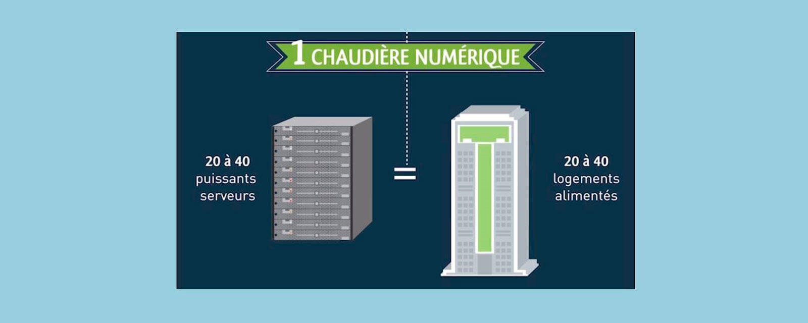 chaudière numérique