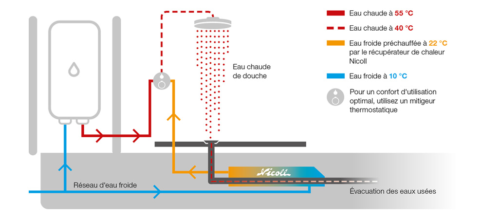 récupérateur de chaleur sur eaux